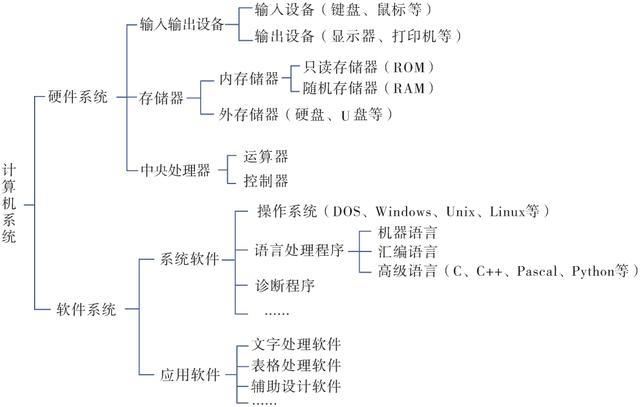 粤教版《信息系统与社会》教学设计 信息系统中的计算机和移动终端——计算机软件的设计