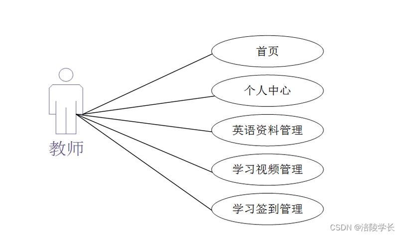 基于SSM框架与Android平台的英语学习软件设计与实现