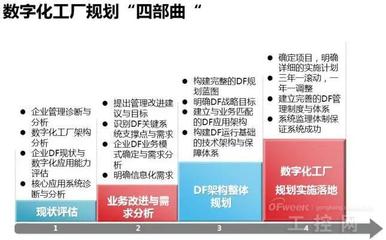 工业4.0时代 智能工厂的计算机软件设计探析